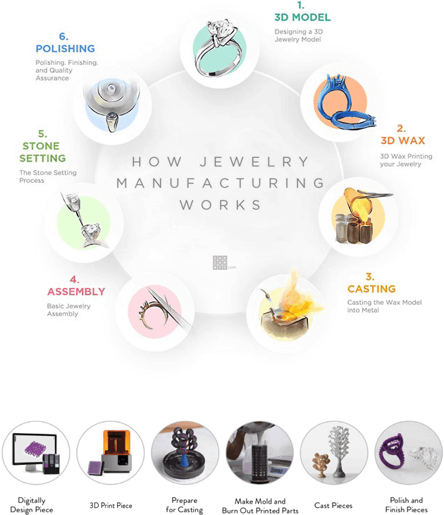 Casting Manufacture Services